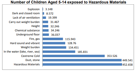 child labor graph - factory working conditions indonesia